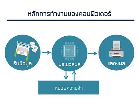 หลักการทํางาน nfc